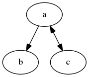graphviz-bidirectional-arrow