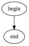 graphviz-directed-graph